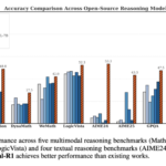 ReVisual-R1: An Open-Source 7B Multimodal Large Language Model (MLLMs) that Achieves Long, Accurate and Thoughtful Reasoning